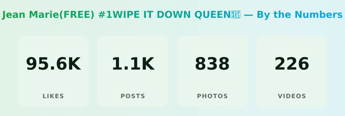 Jean Marie(FREE) #1WIPE IT DOWN QUEEN👑 — content metrics