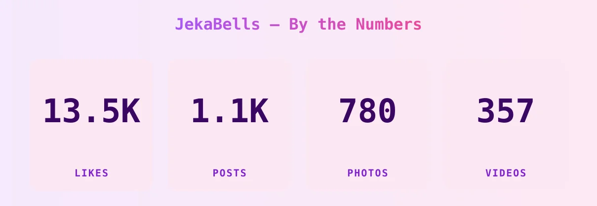 JekaBells — content metrics