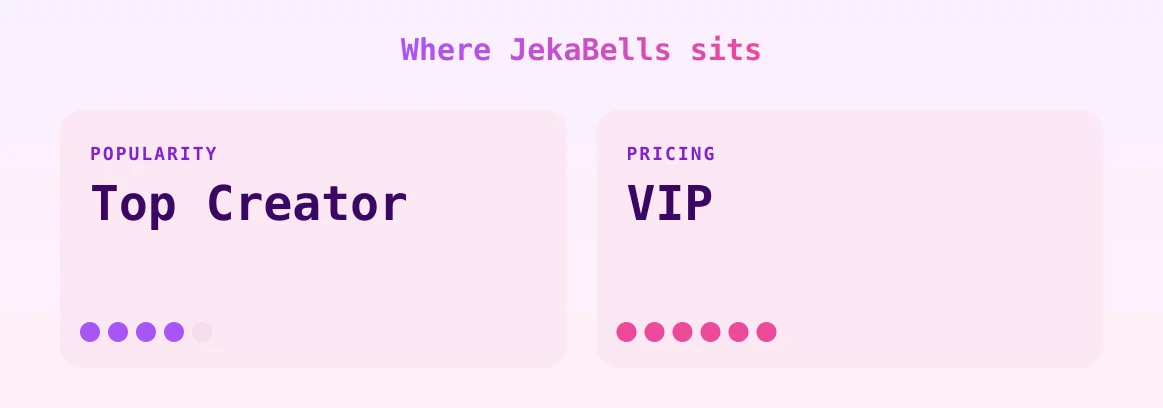 JekaBells — popularity and pricing tiers