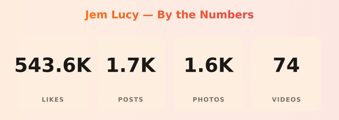 Jem Lucy — content metrics