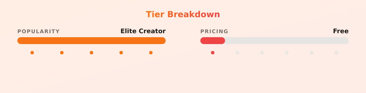 Jem Lucy — popularity and pricing tiers