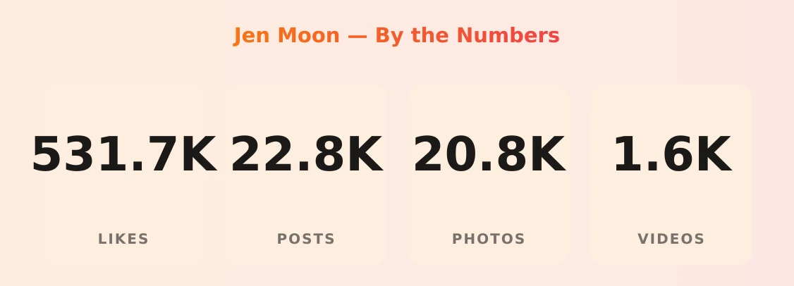 Jen Moon — content metrics