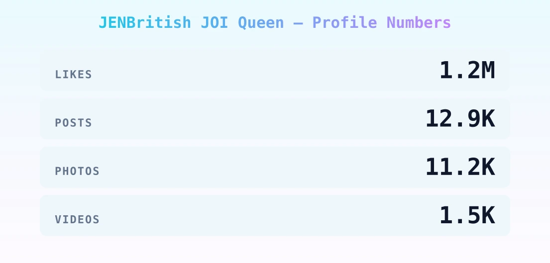 JENBritish JOI Queen — content metrics