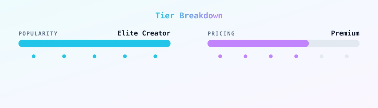 JENBritish JOI Queen — popularity and pricing tiers