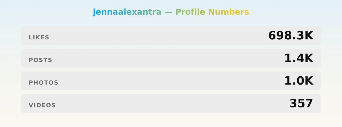 jennaalexantra — content metrics