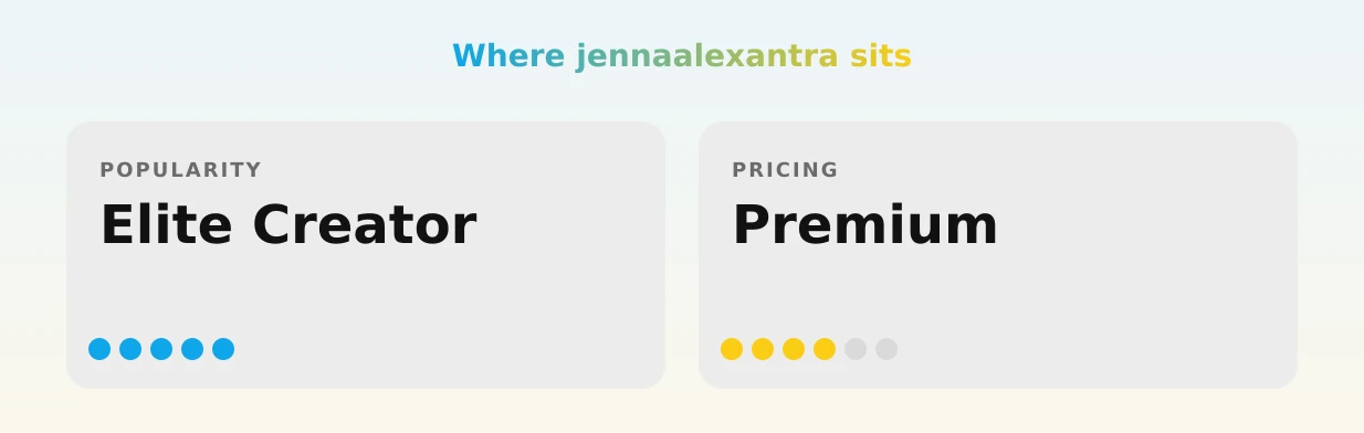 jennaalexantra — popularity and pricing tiers