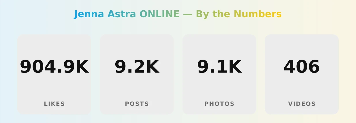 Jenna Astra ONLINE — content metrics