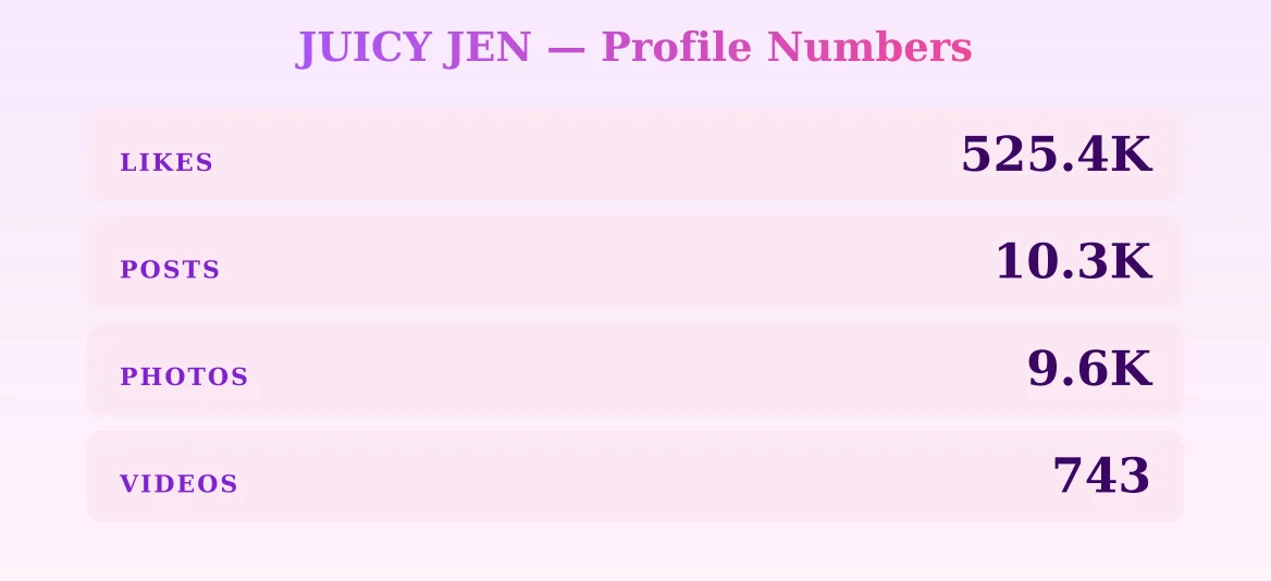 JUICY JEN — content metrics