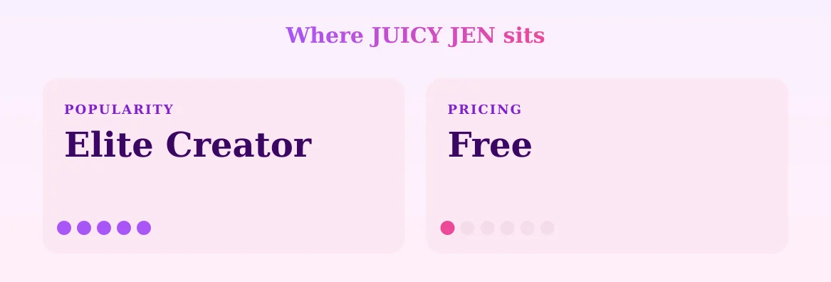 JUICY JEN — popularity and pricing tiers