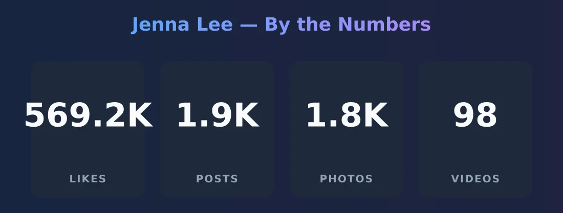Jenna Lee — content metrics