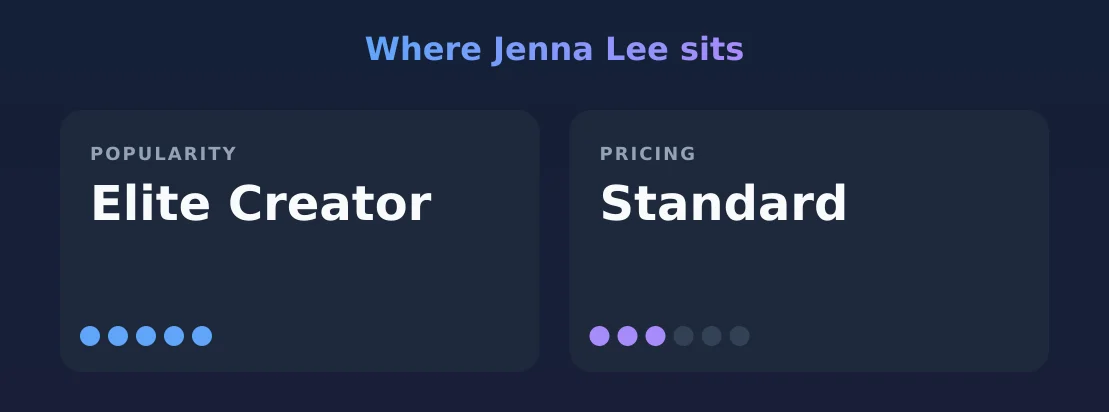 Jenna Lee — popularity and pricing tiers