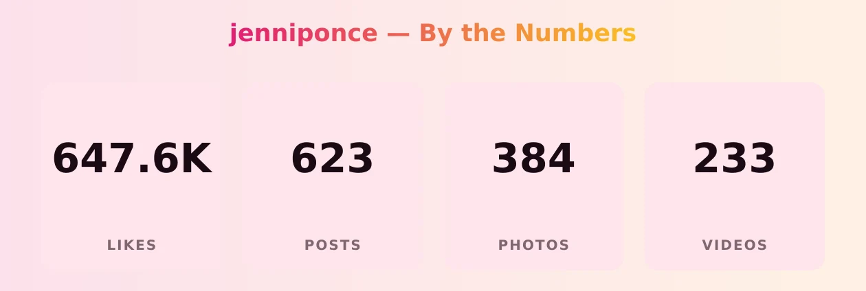 jenniponce — content metrics