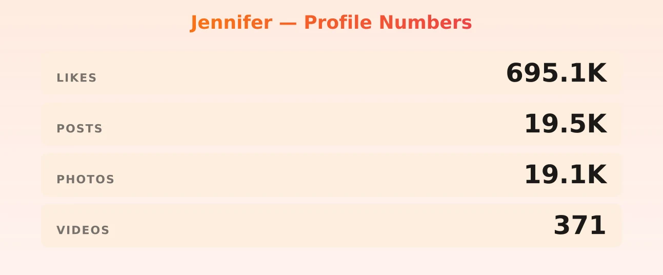 Jennifer — content metrics