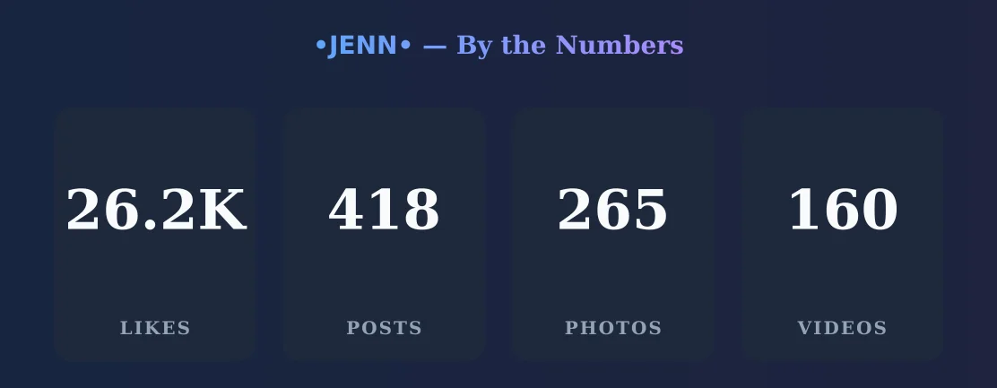 •𝗝𝗘𝗡𝗡• — content metrics