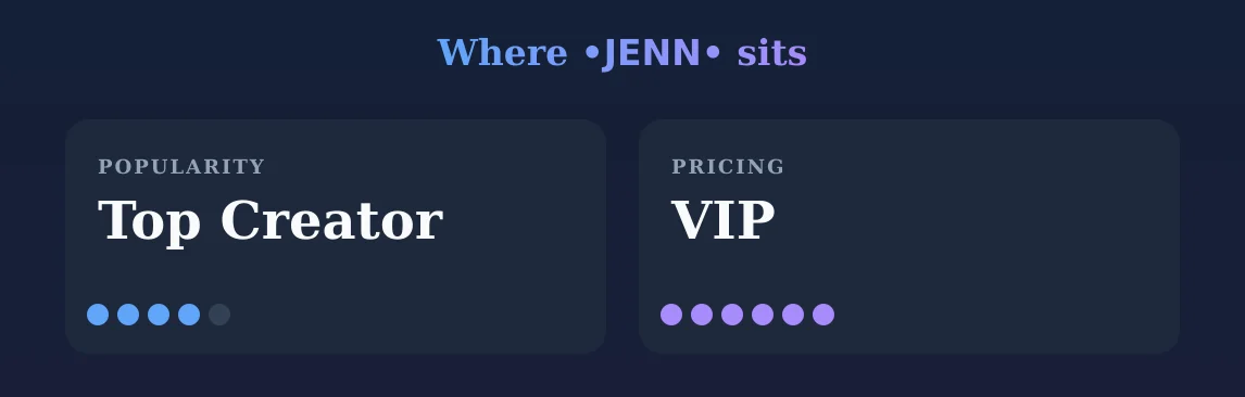 •𝗝𝗘𝗡𝗡• — popularity and pricing tiers