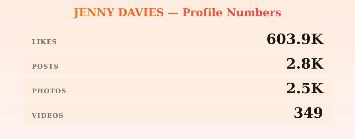 JENNY DAVIES — content metrics