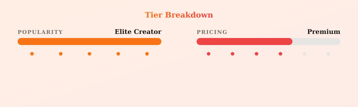 JENNY DAVIES — popularity and pricing tiers