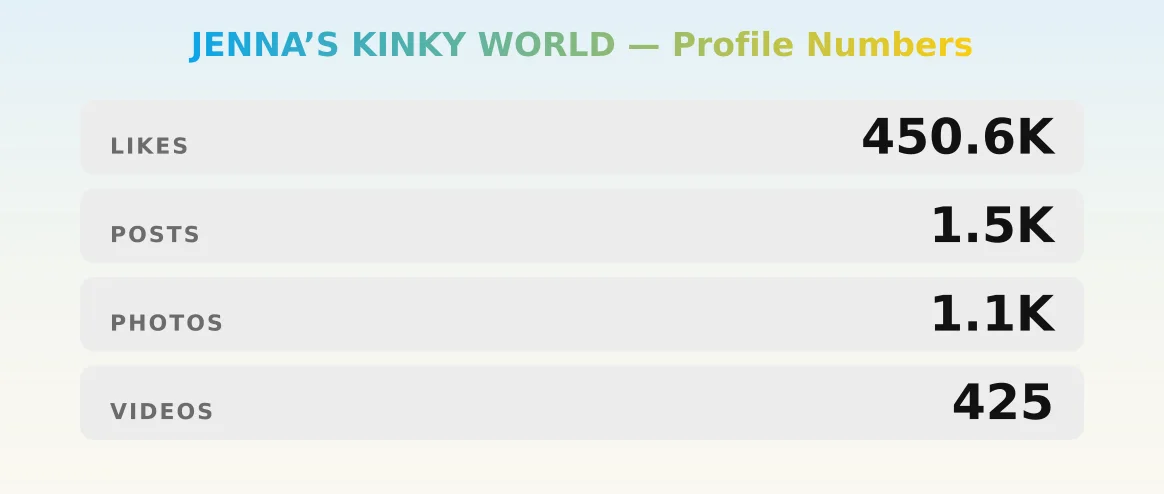 JENNA’S KINKY WORLD — content metrics