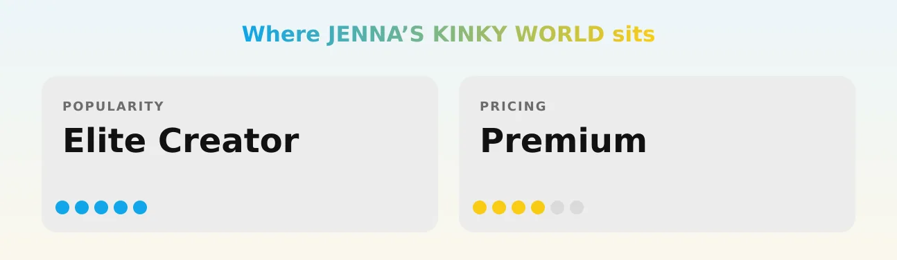 JENNA’S KINKY WORLD — popularity and pricing tiers