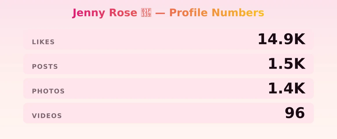 Jenny Rose 🌹 — content metrics