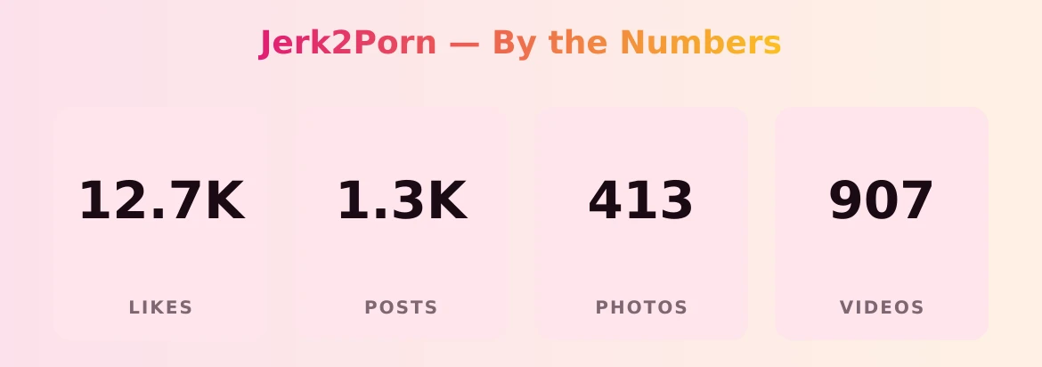 Jerk2Porn — content metrics