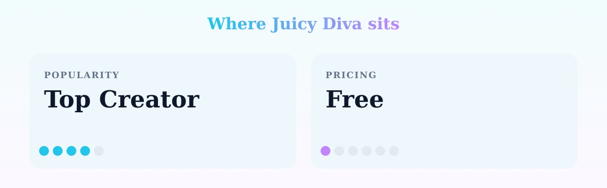 Juicy Diva — popularity and pricing tiers