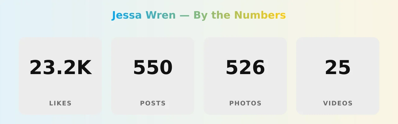 Jessa Wren — content metrics