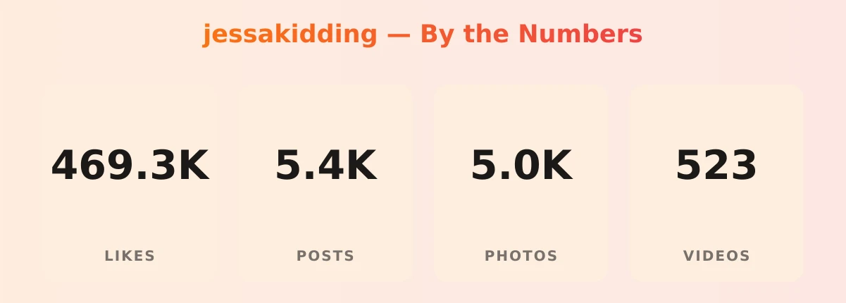 jessakidding — content metrics