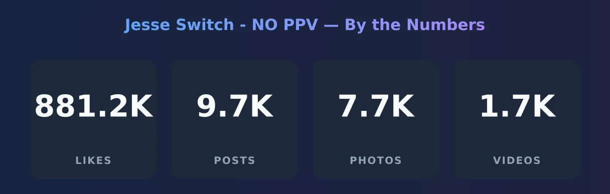 Jesse Switch - NO PPV — content metrics