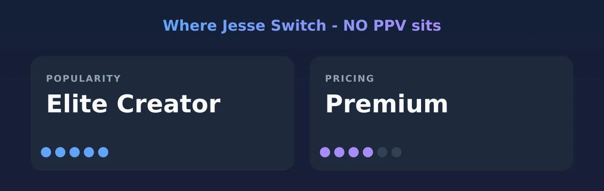 Jesse Switch - NO PPV — popularity and pricing tiers
