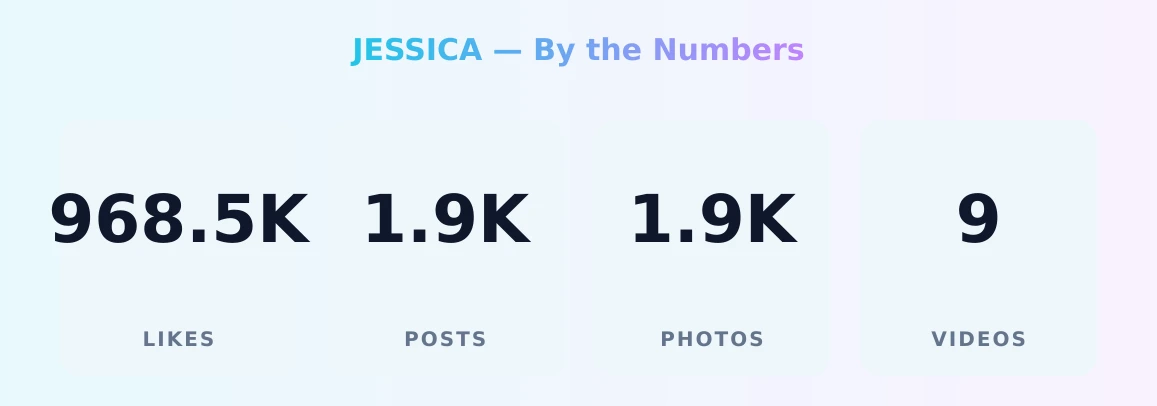 JESSICA — content metrics