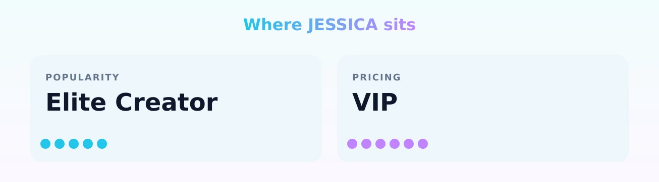 JESSICA — popularity and pricing tiers