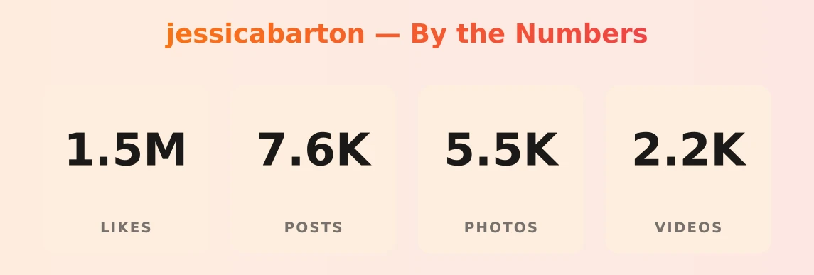 jessicabarton — content metrics