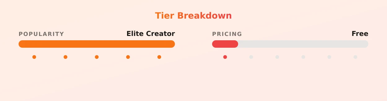 jessicabarton — popularity and pricing tiers