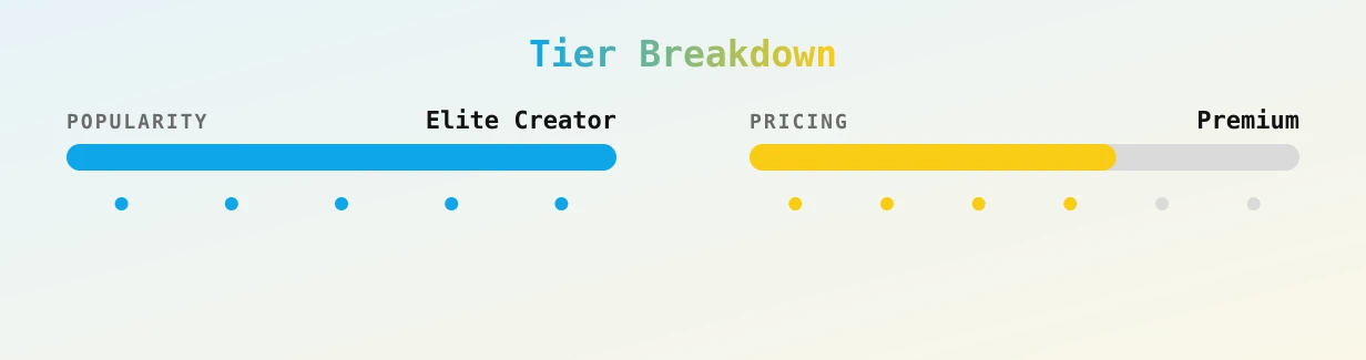 ♡Jessica Carter┋𝐄𝐱𝐩𝐥𝐢𝐜𝐢𝐭. 𝐄𝐱𝐩𝐞𝐫𝐢𝐞𝐧𝐜𝐞𝐝 ♡ — popularity and pricing tiers