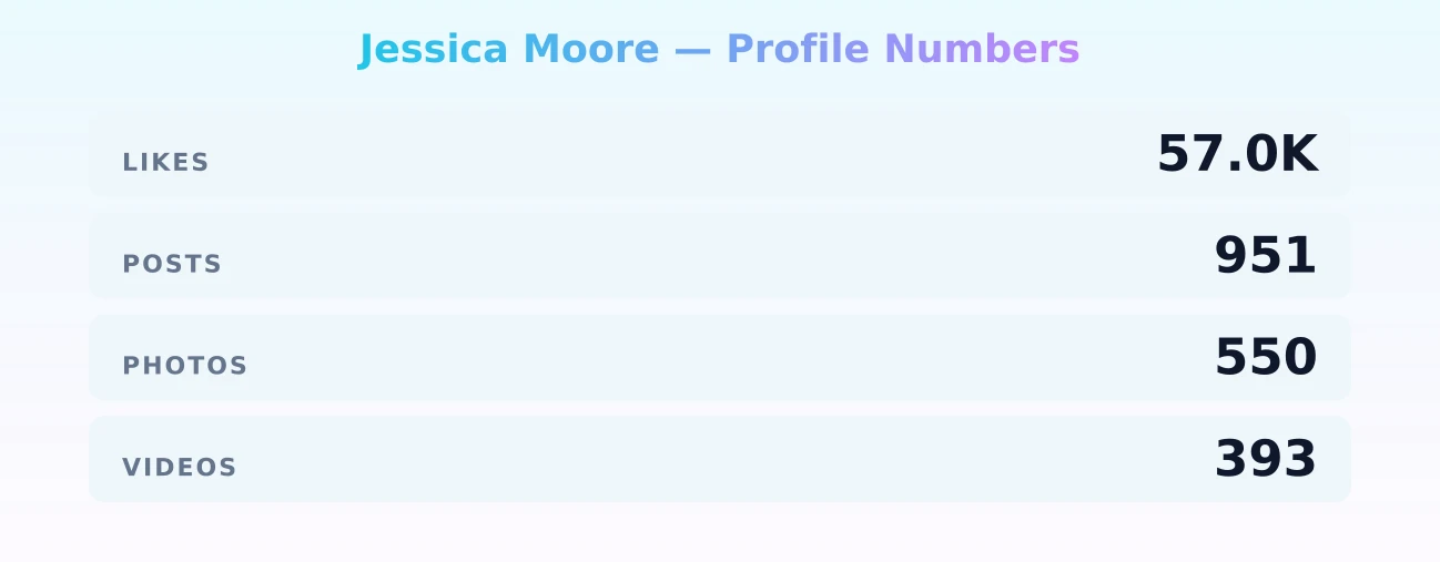 Jessica Moore — content metrics