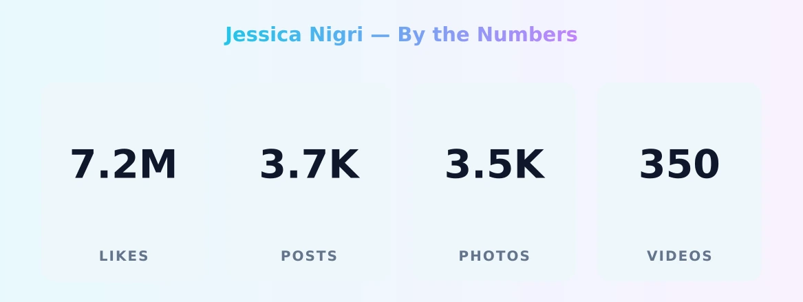 Jessica Nigri — content metrics