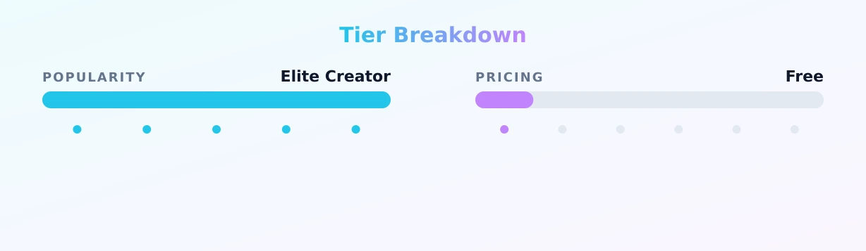 Jessica Nigri — popularity and pricing tiers