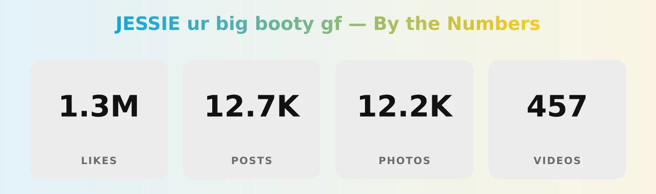 JESSIE ur big booty gf — content metrics