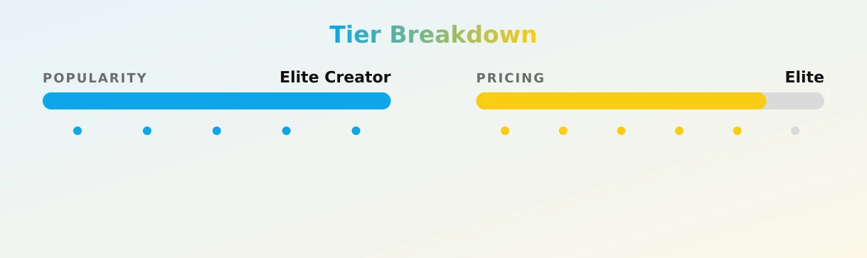 JESSIE ur big booty gf — popularity and pricing tiers