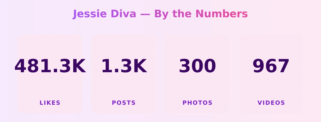 Jessie Diva — content metrics