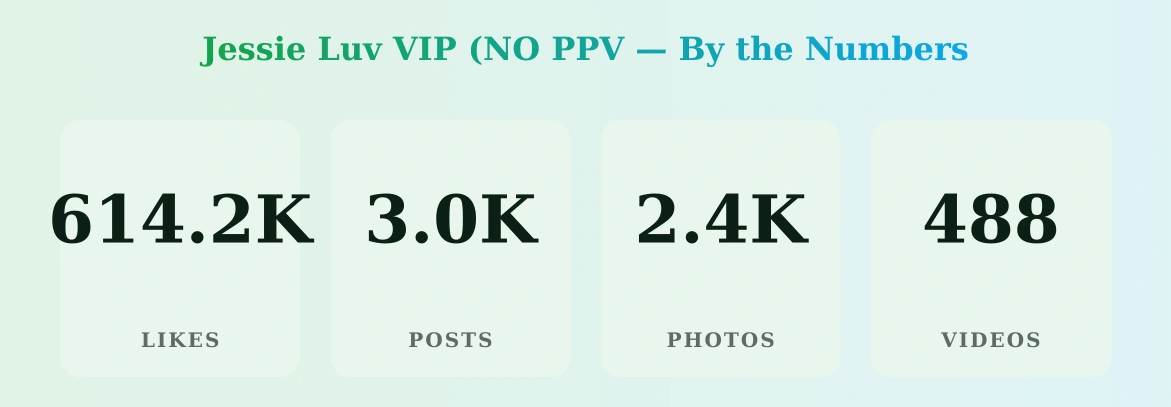Jessie Luv VIP (NO PPV — content metrics