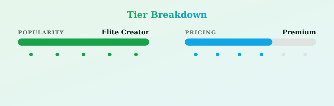 Jessie Luv VIP (NO PPV — popularity and pricing tiers