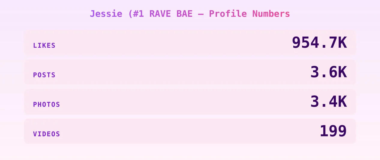 Jessie (#1 RAVE BAE — content metrics