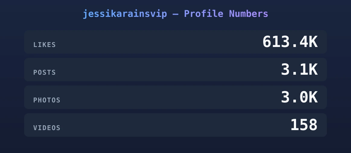 jessikarainsvip — content metrics