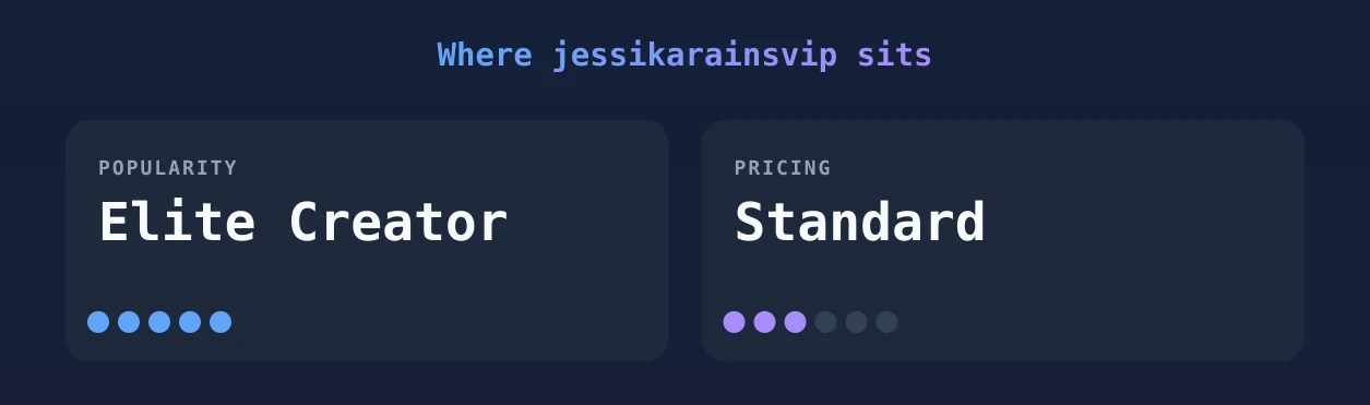 jessikarainsvip — popularity and pricing tiers