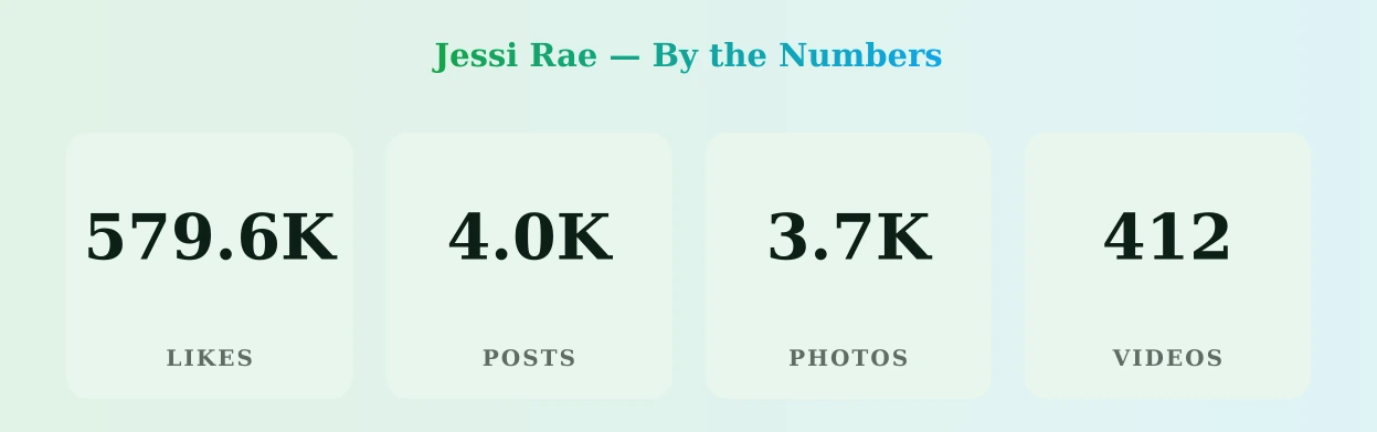 Jessi Rae — content metrics