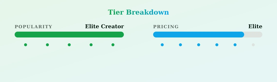 Jessi Rae — popularity and pricing tiers