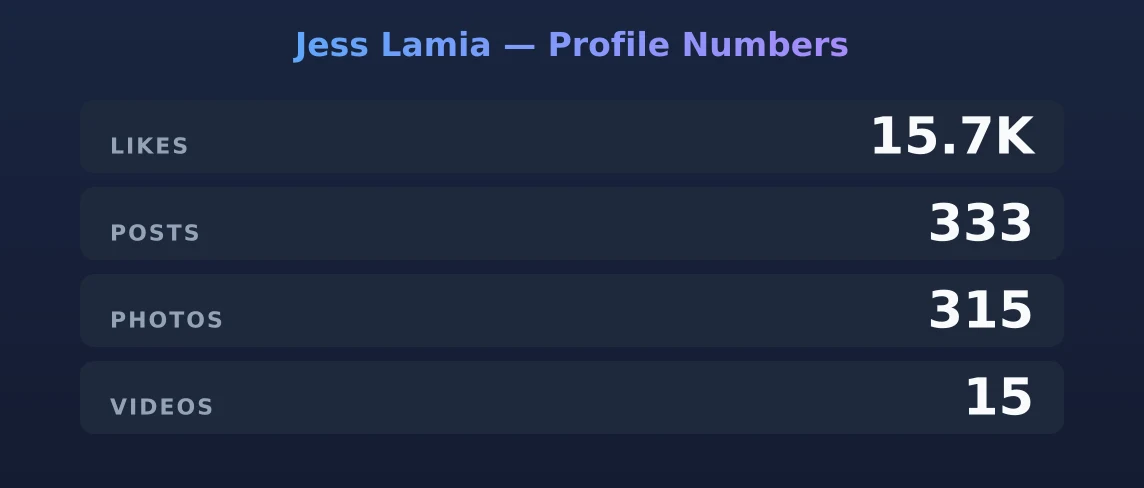 Jess Lamia — content metrics