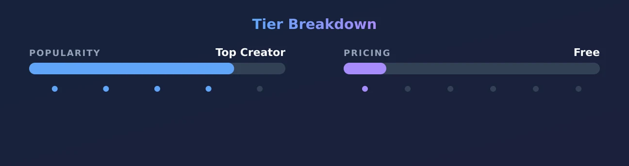 Jess Lamia — popularity and pricing tiers